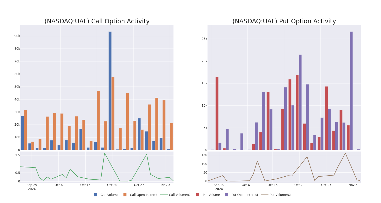 Options Call Chart