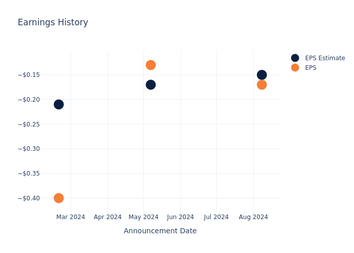 eps graph