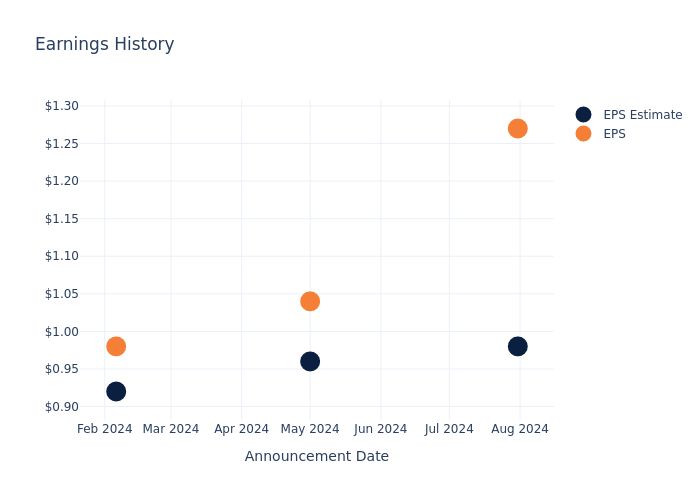 eps graph