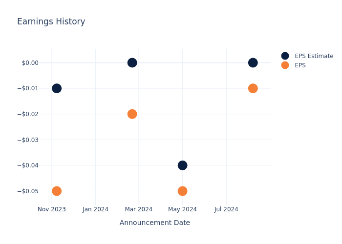 eps graph