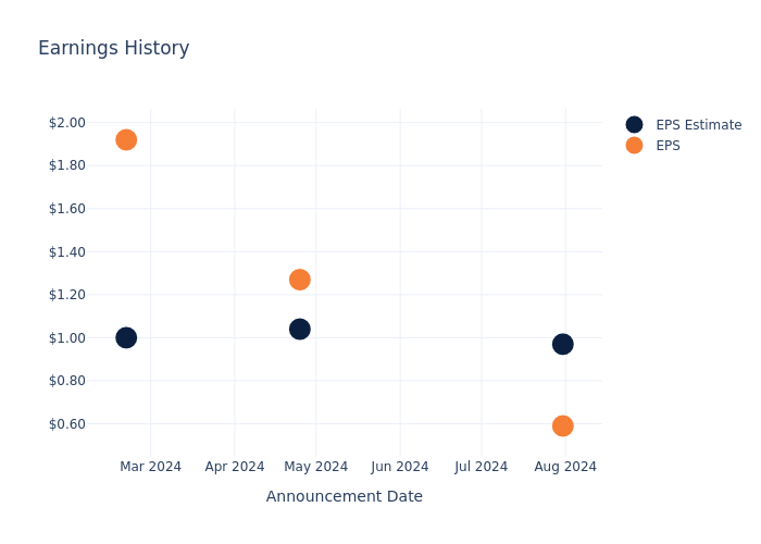 eps graph