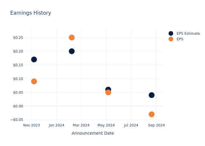 eps graph