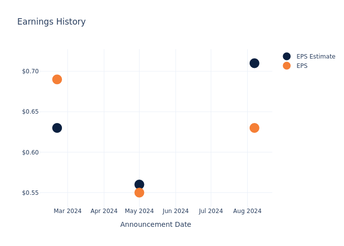 eps graph