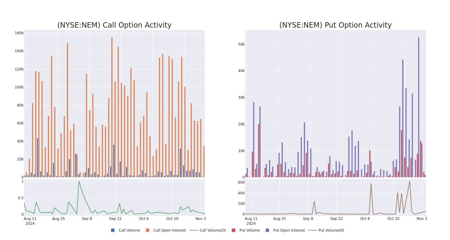 Options Call Chart