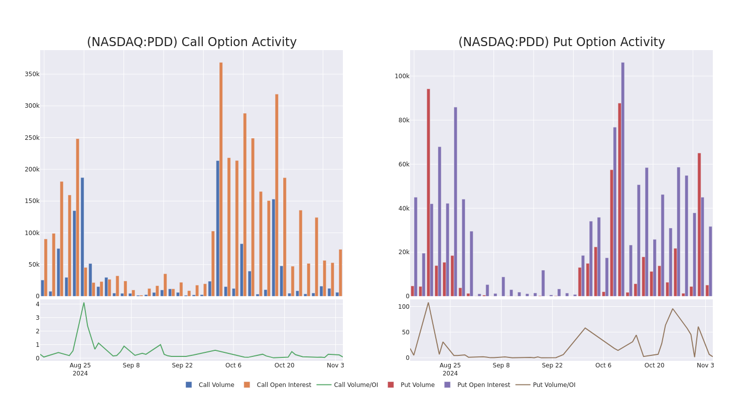 Options Call Chart