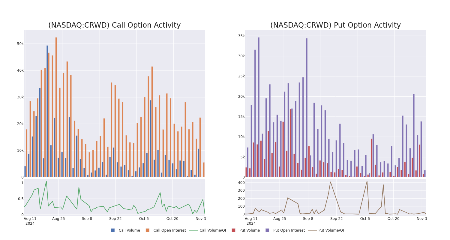 Options Call Chart