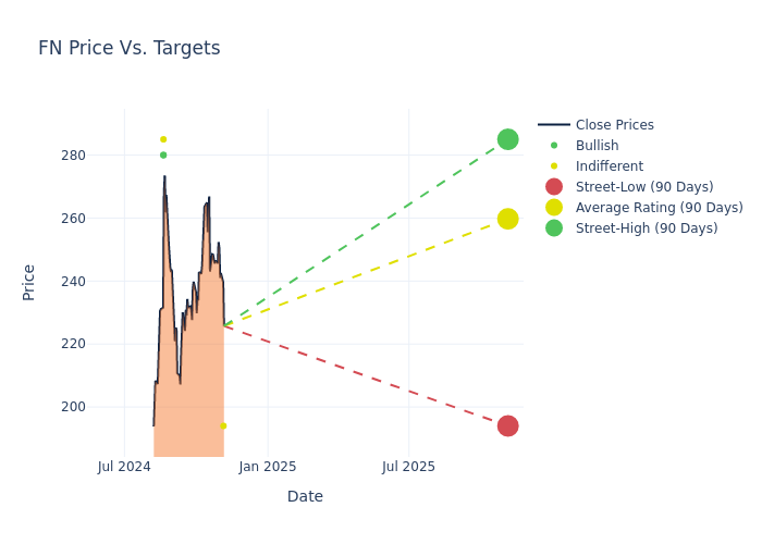 price target chart