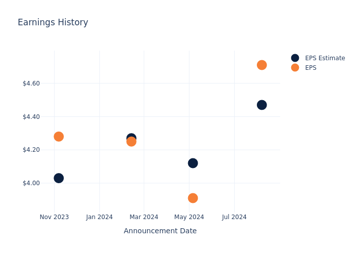 eps graph