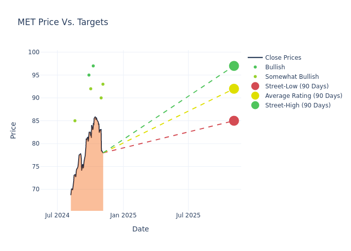 price target chart