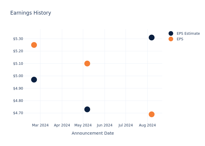 eps graph