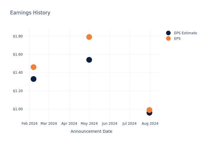 eps graph