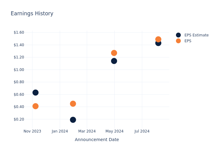 eps graph