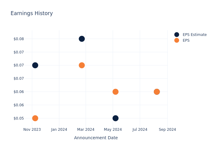 eps graph