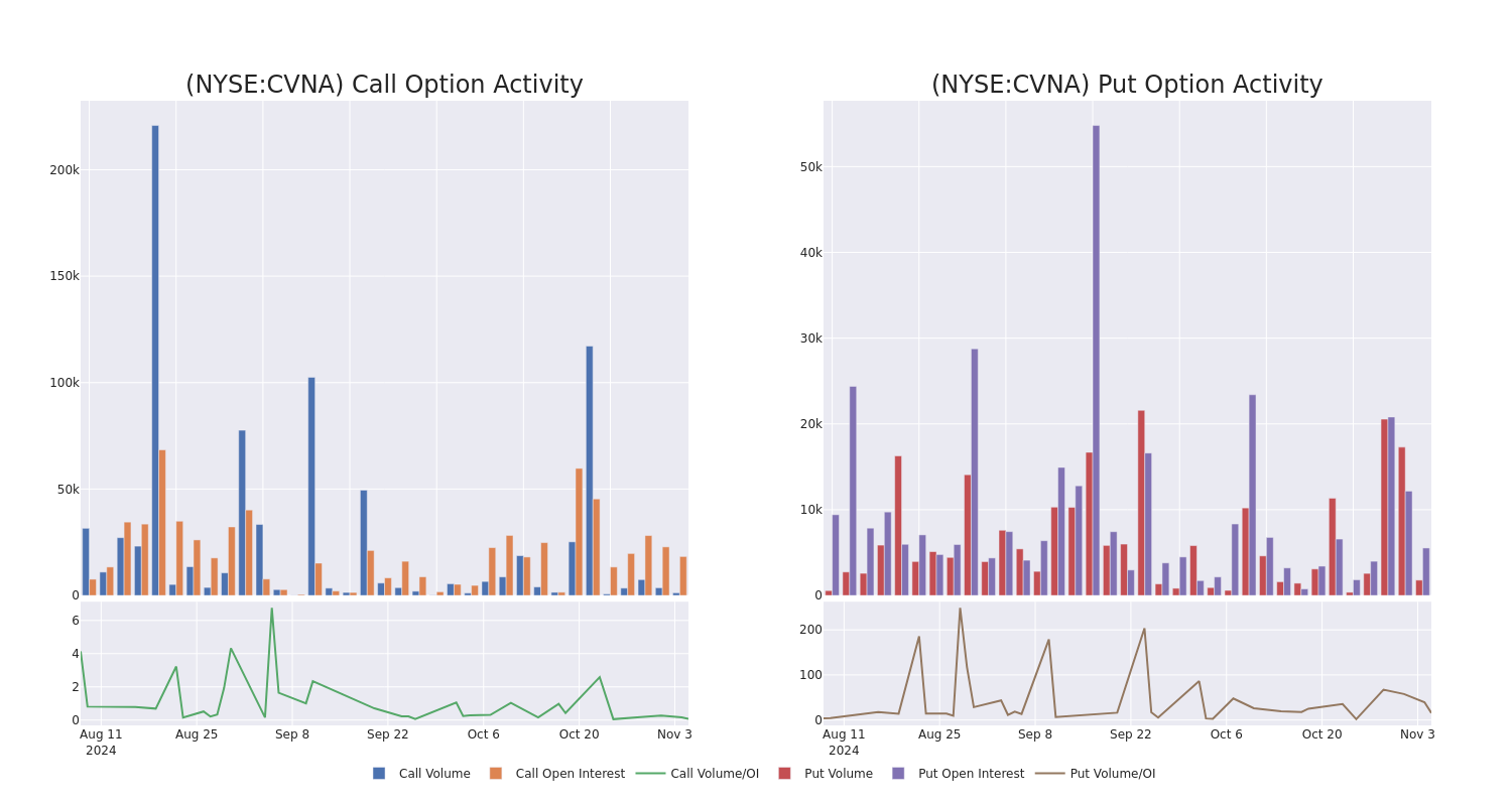 Options Call Chart