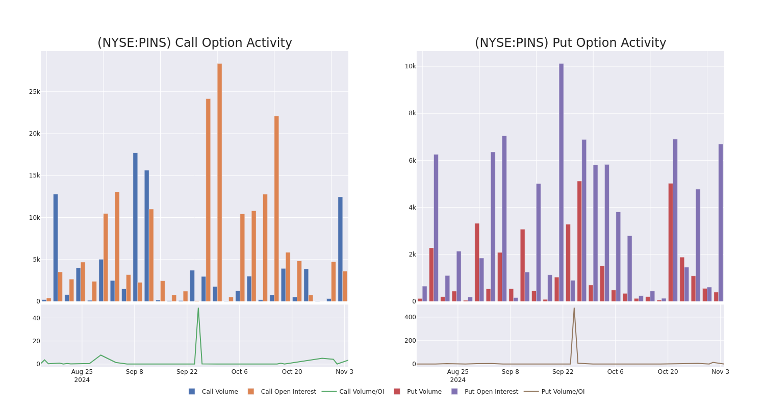 Options Call Chart