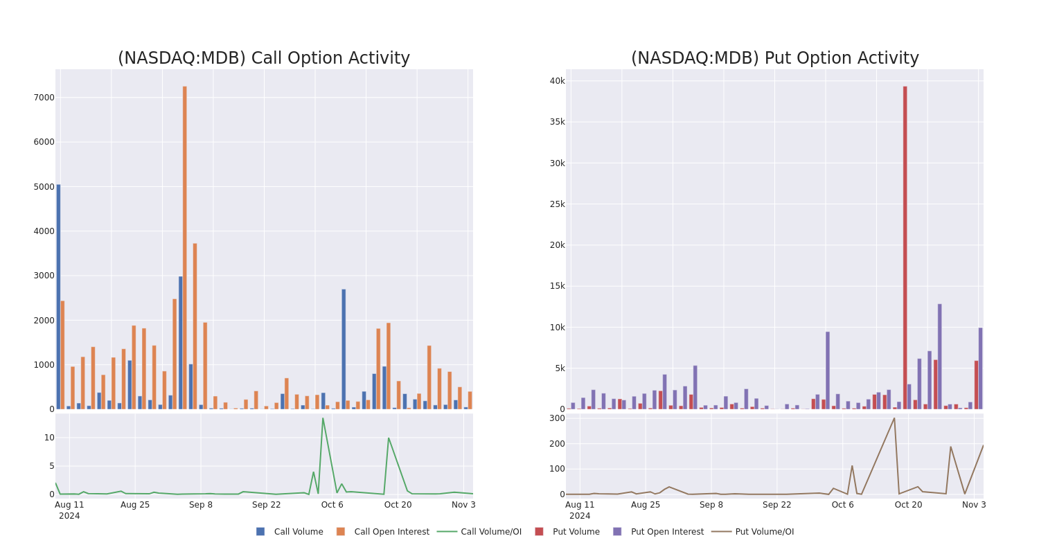 Options Call Chart