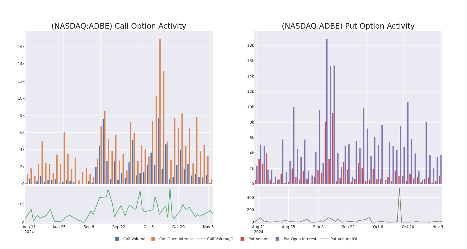 Options Call Chart