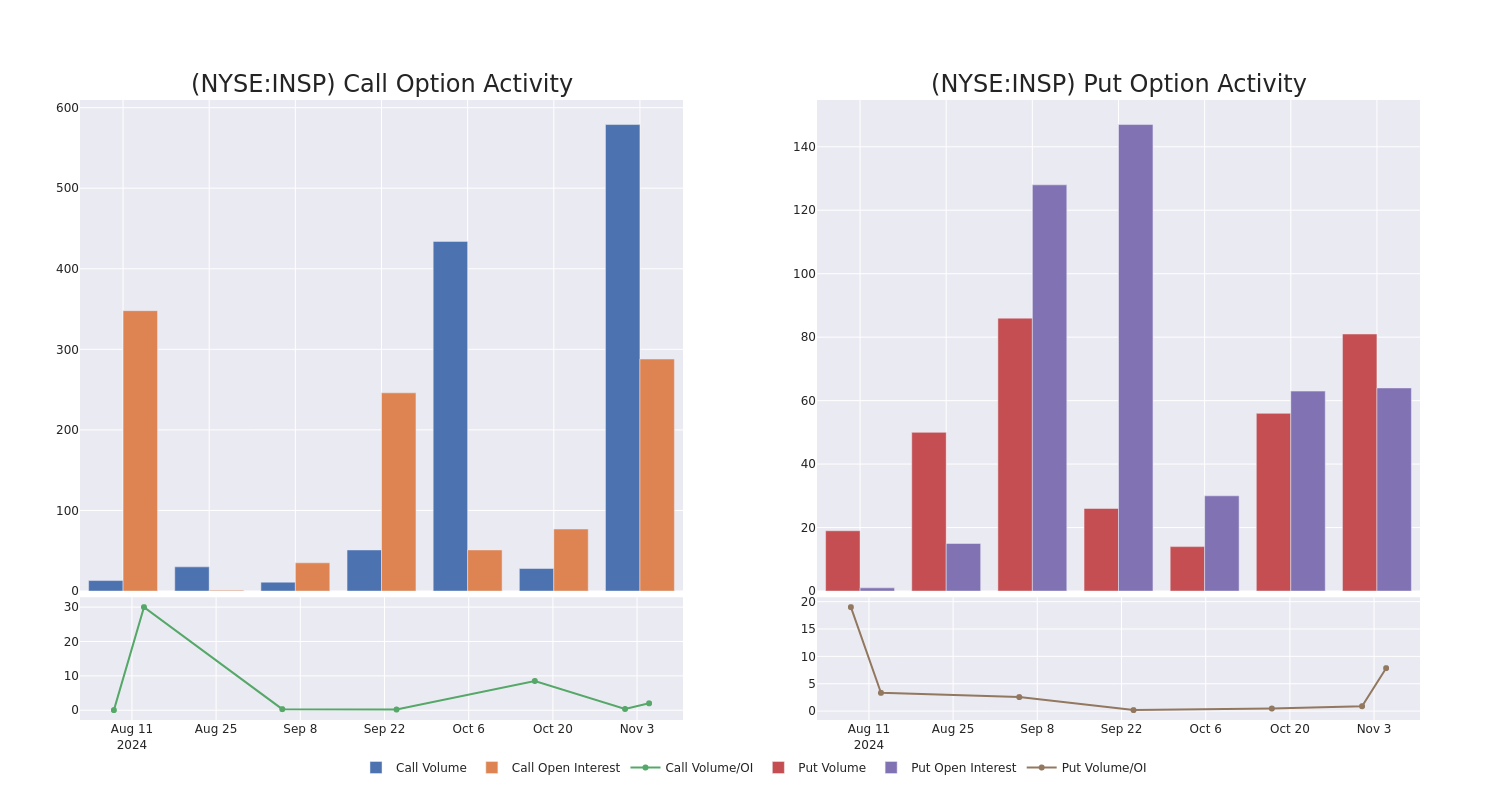 Options Call Chart