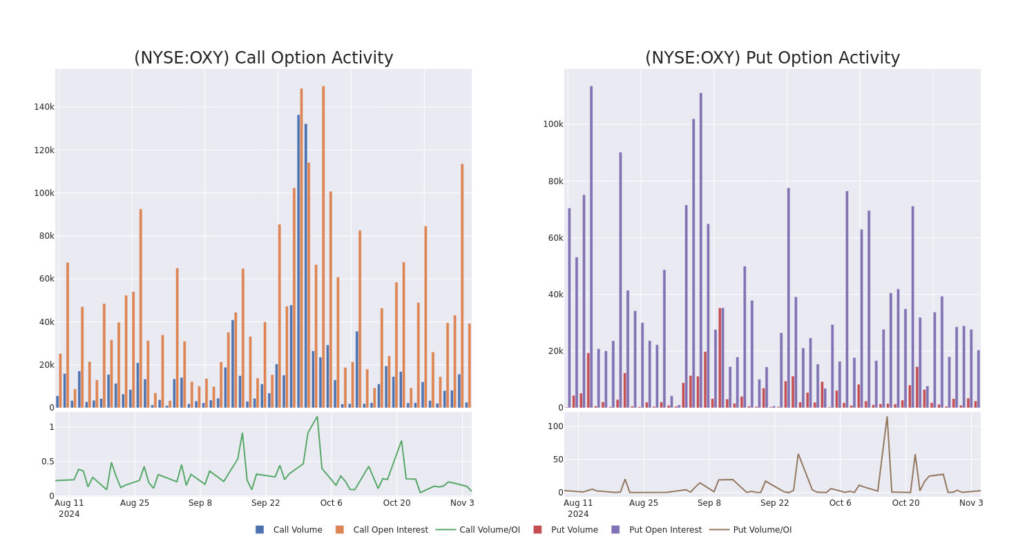 Options Call Chart