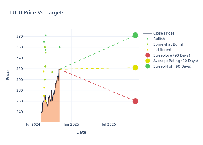 price target chart