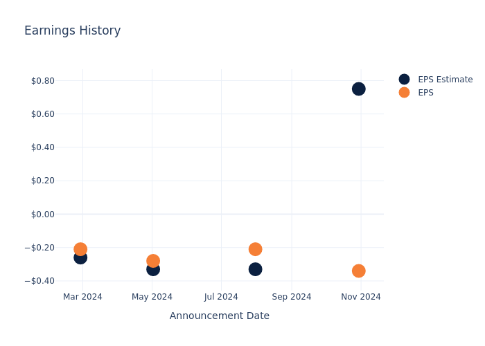 eps graph