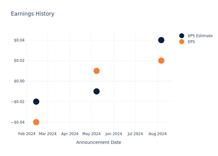 eps graph