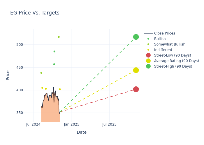 price target chart