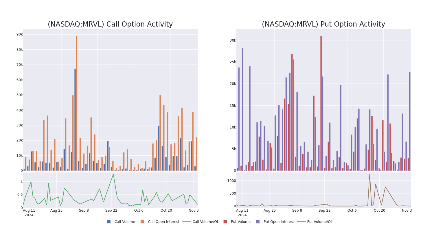 Options Call Chart