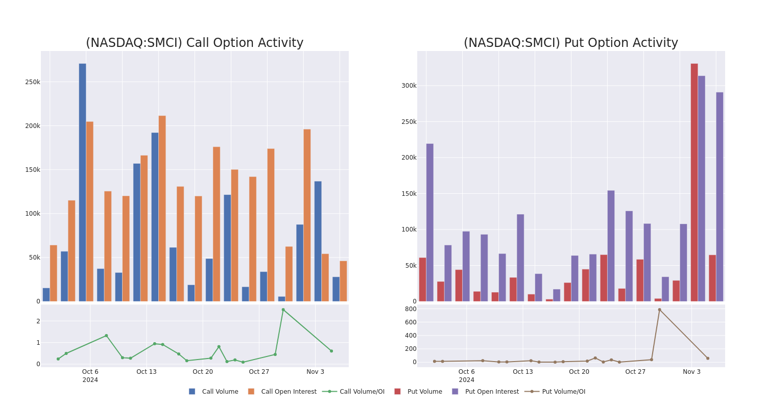 Options Call Chart