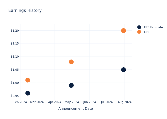 eps graph