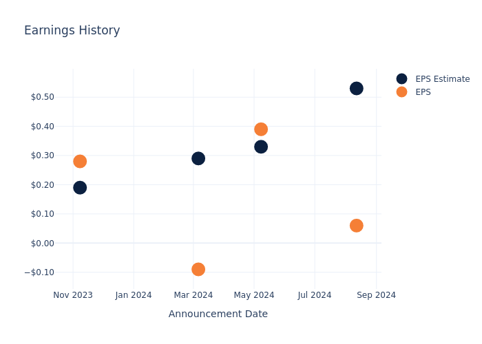 eps graph