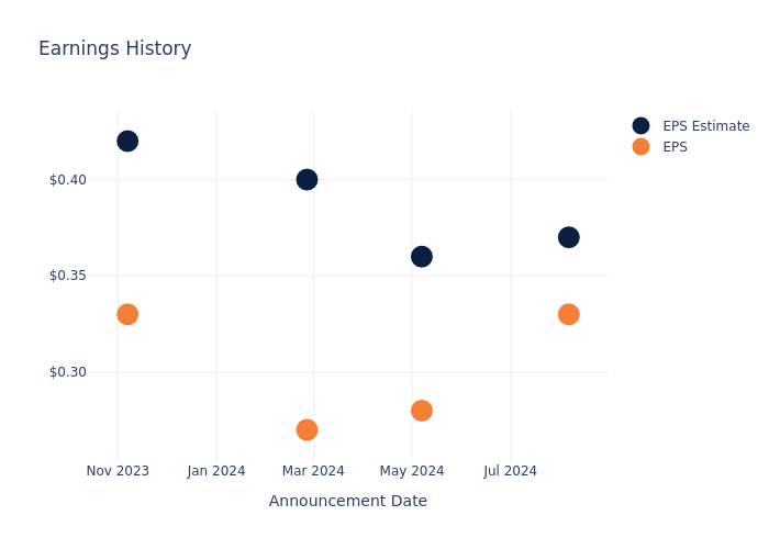 eps graph