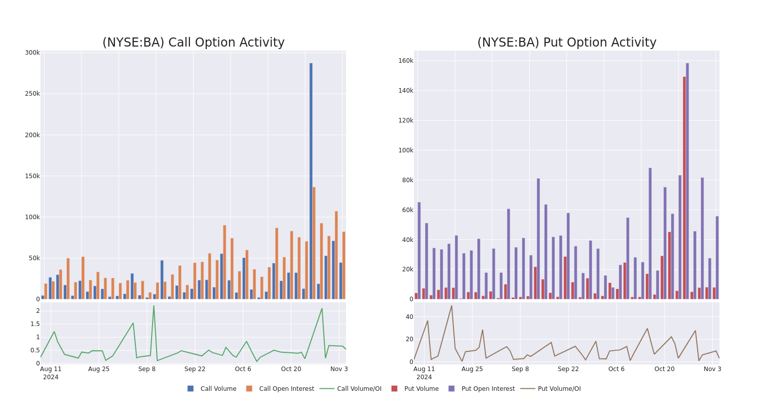 Options Call Chart