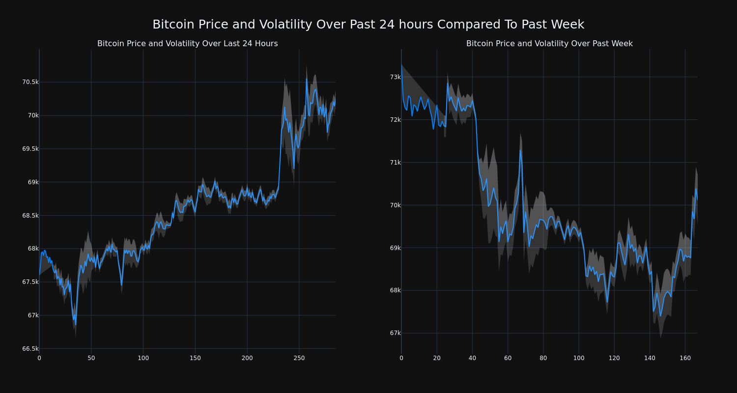 price_chart