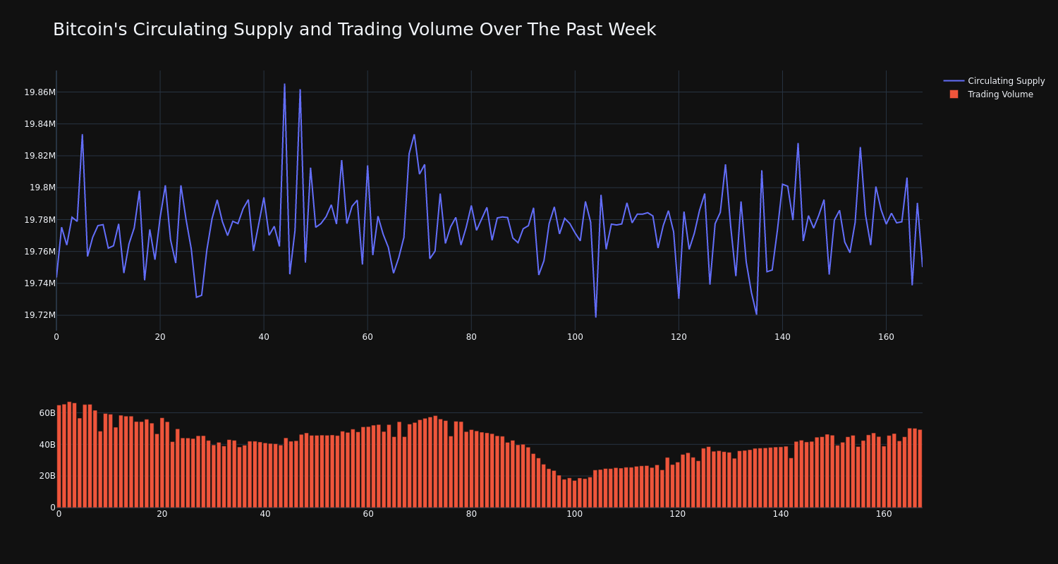 supply_and_vol