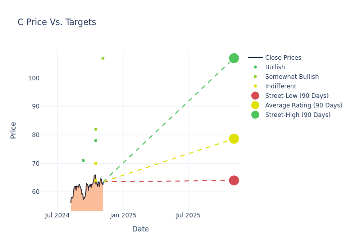 price target chart