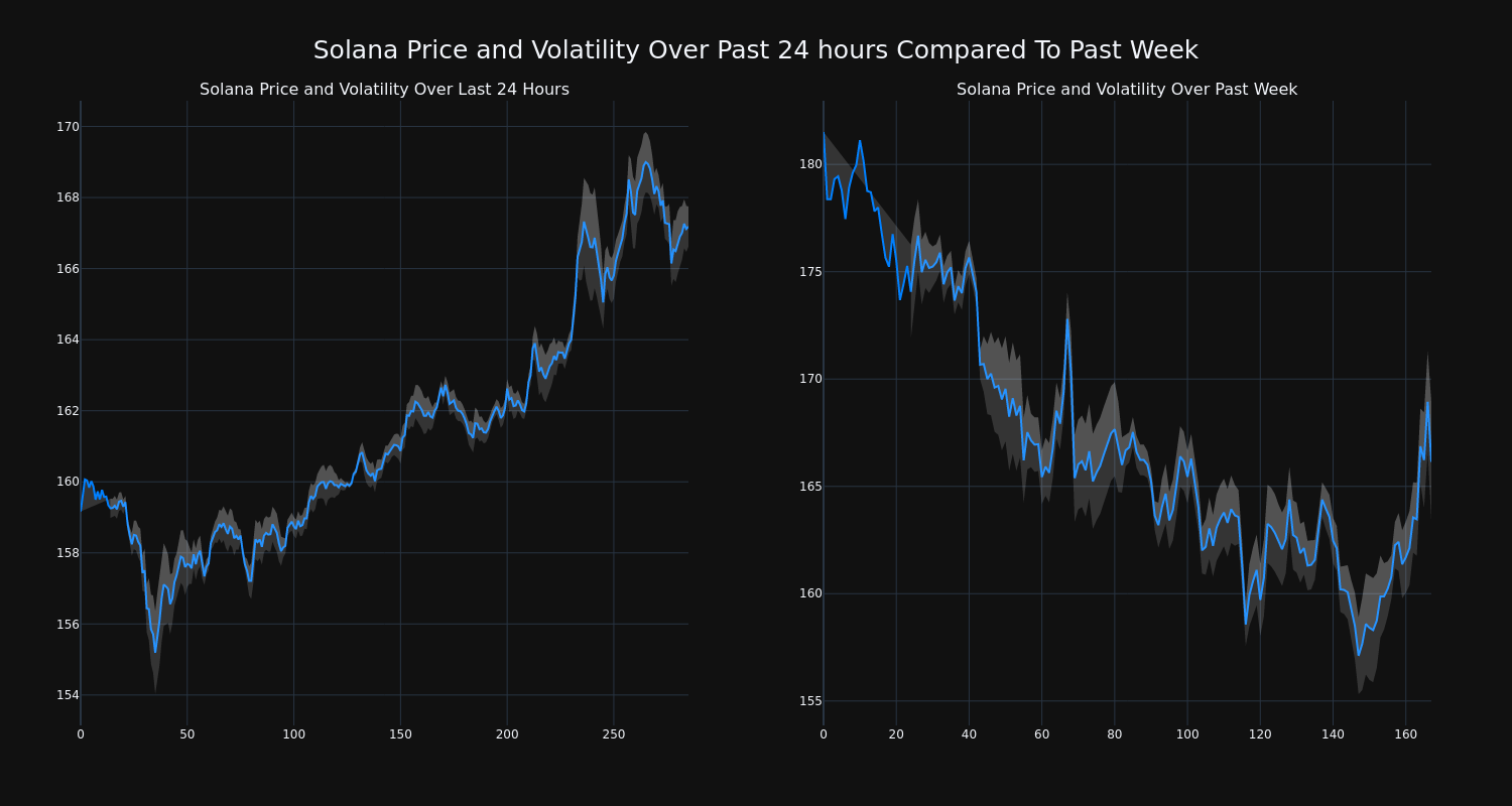 price_chart