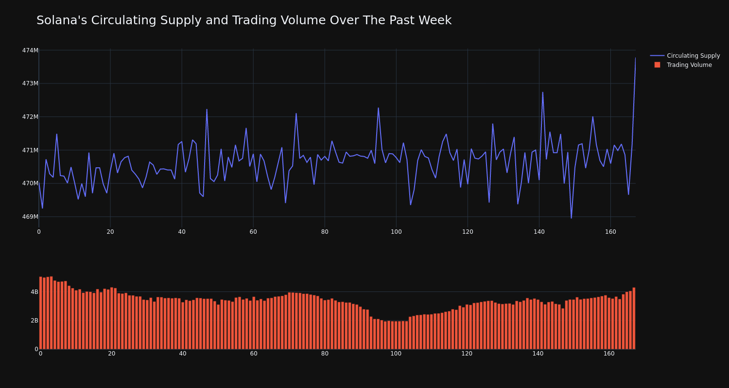 supply_and_vol