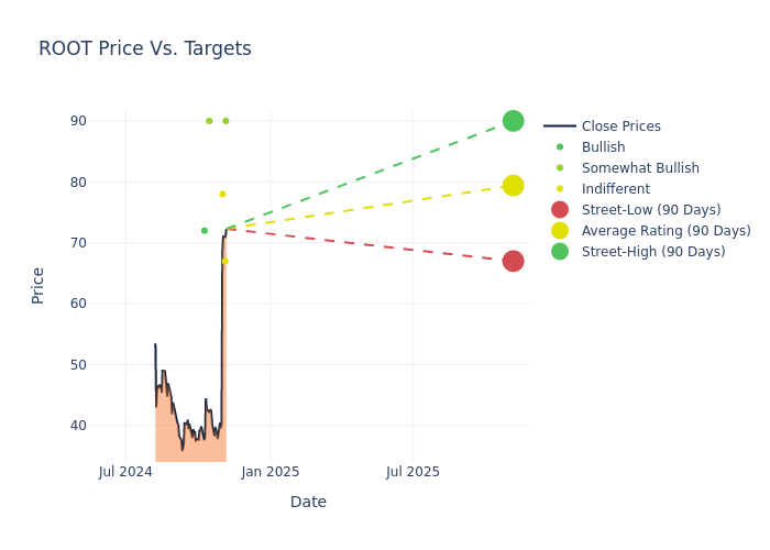 price target chart