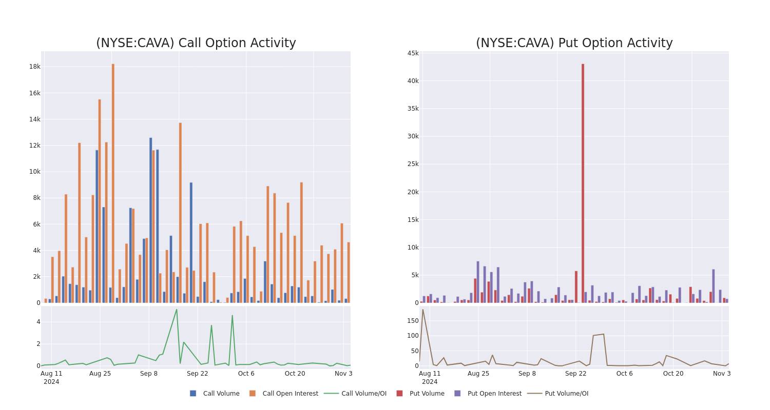 Options Call Chart