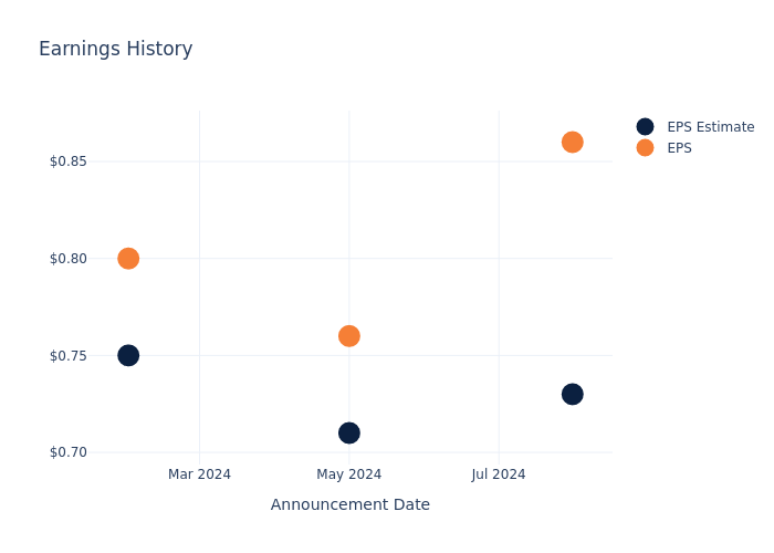 eps graph