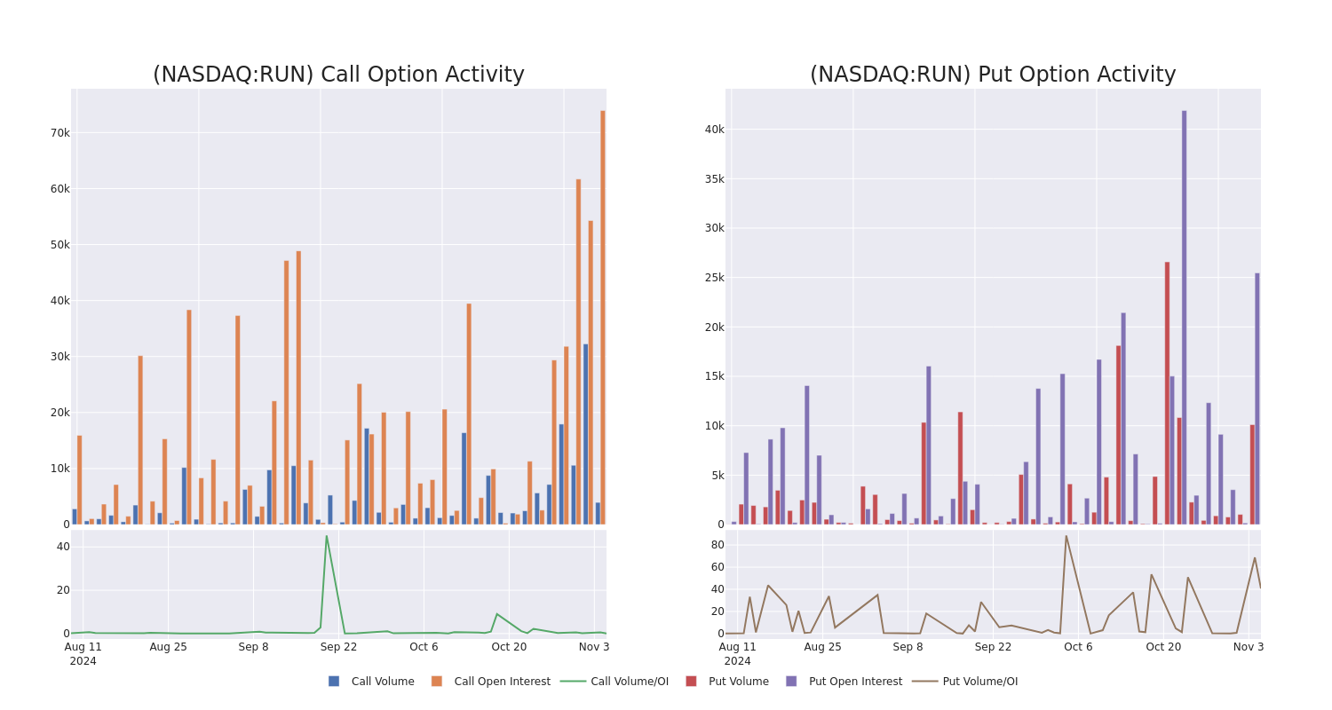 Options Call Chart