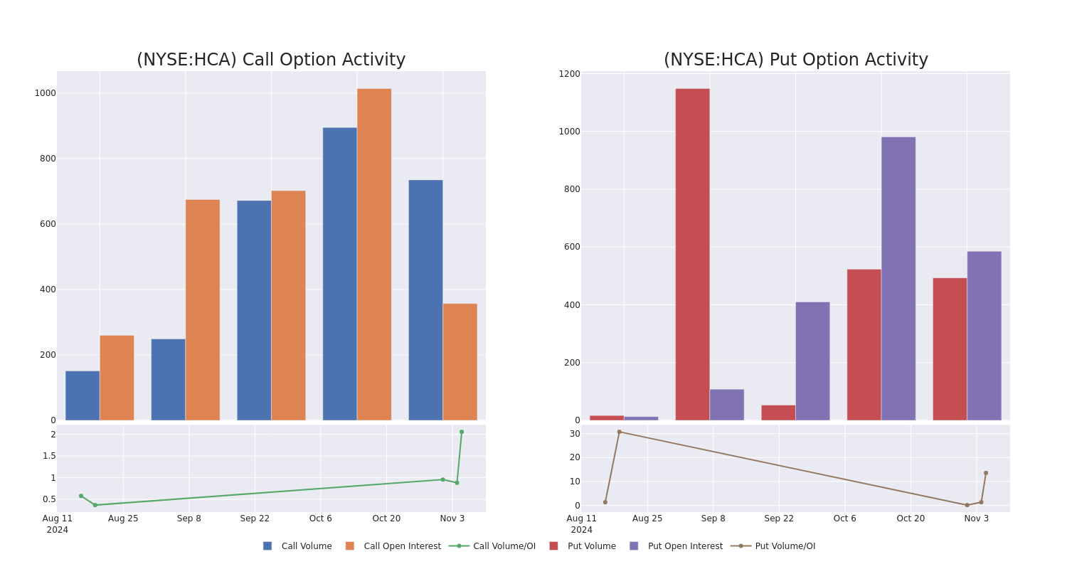 Options Call Chart