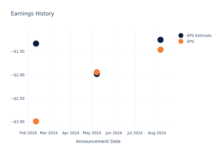 eps graph