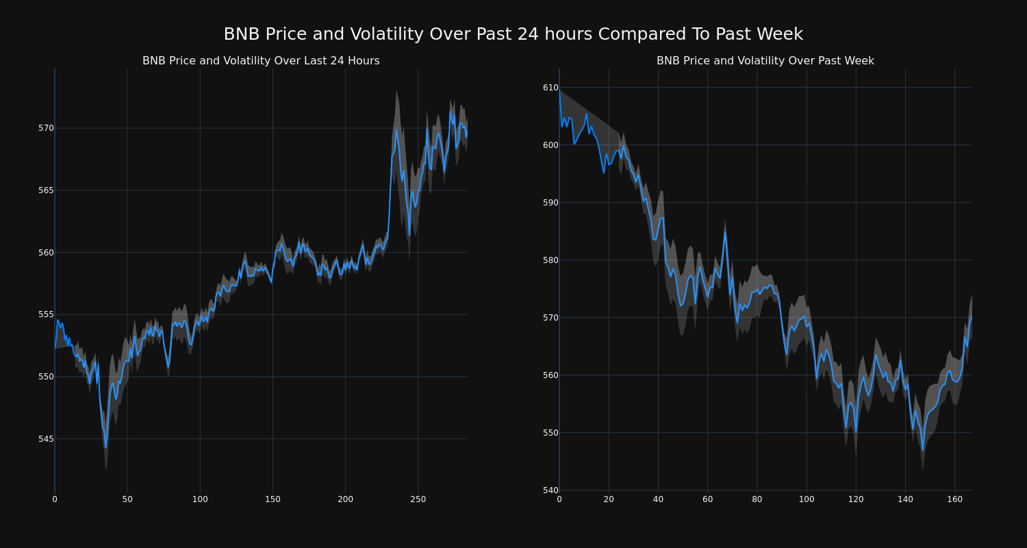 price_chart