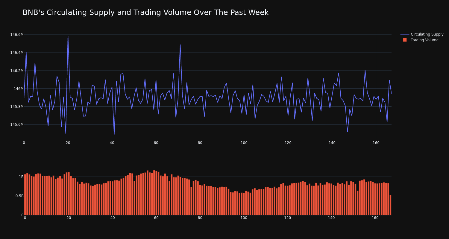 supply_and_vol