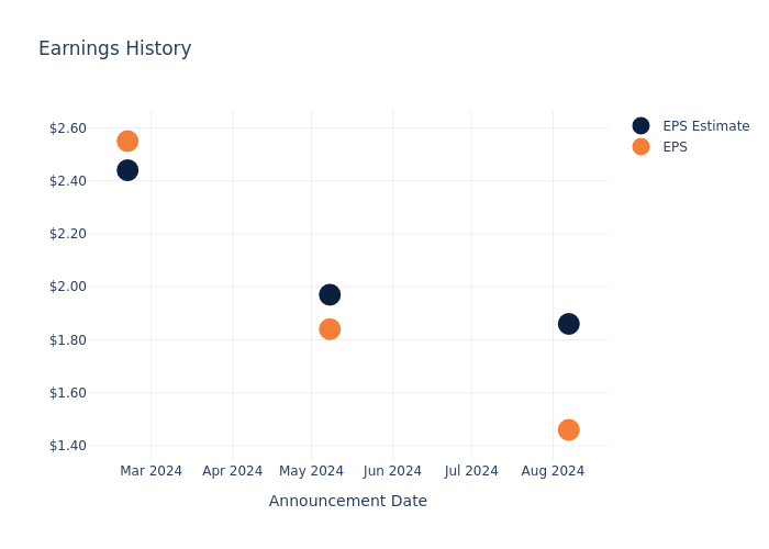 eps graph