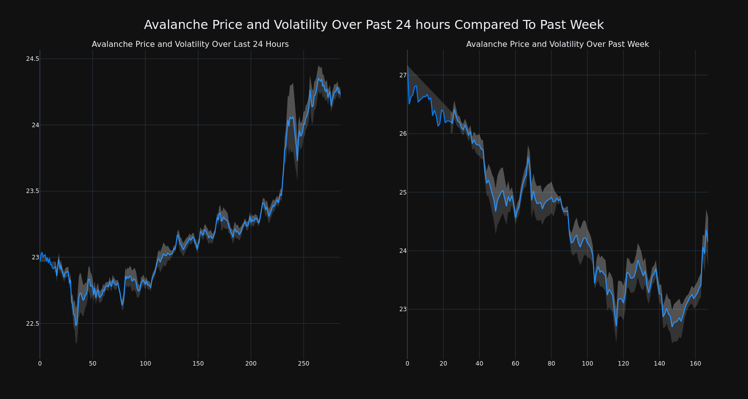 price_chart