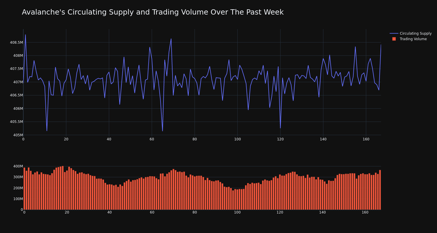 supply_and_vol