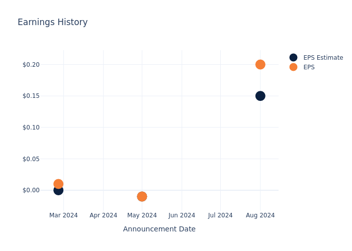 eps graph